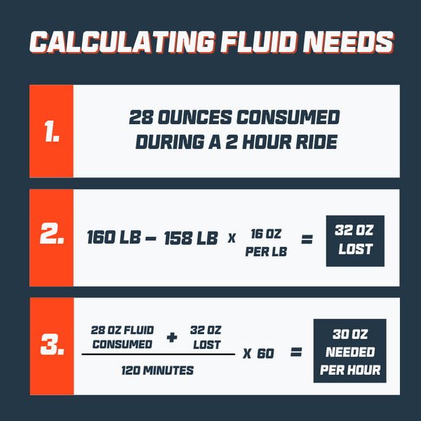 fluid needs assessment calculation athlete endurance